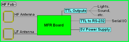 M�liche Anwendung des TI MFR-Reader