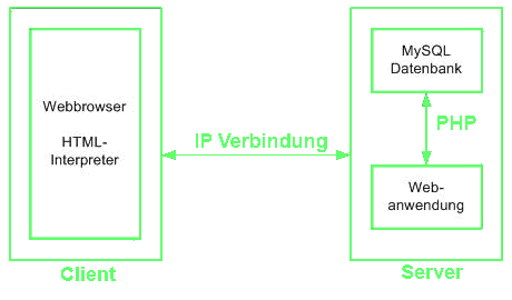 Prinzip-Blockschaltbild